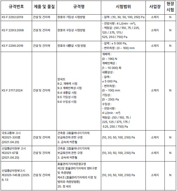 01.016 01.016 건설 및 건자재 1/1