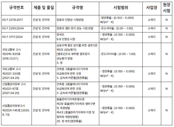 04.001 04.001 온도 및 습도 1/1