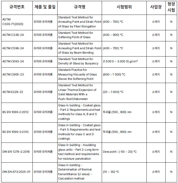 01.007 01.007 유리와 유리제품 1/6